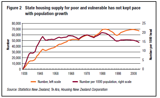 The state of the housing market in New Zealand – trends, policies tried ...