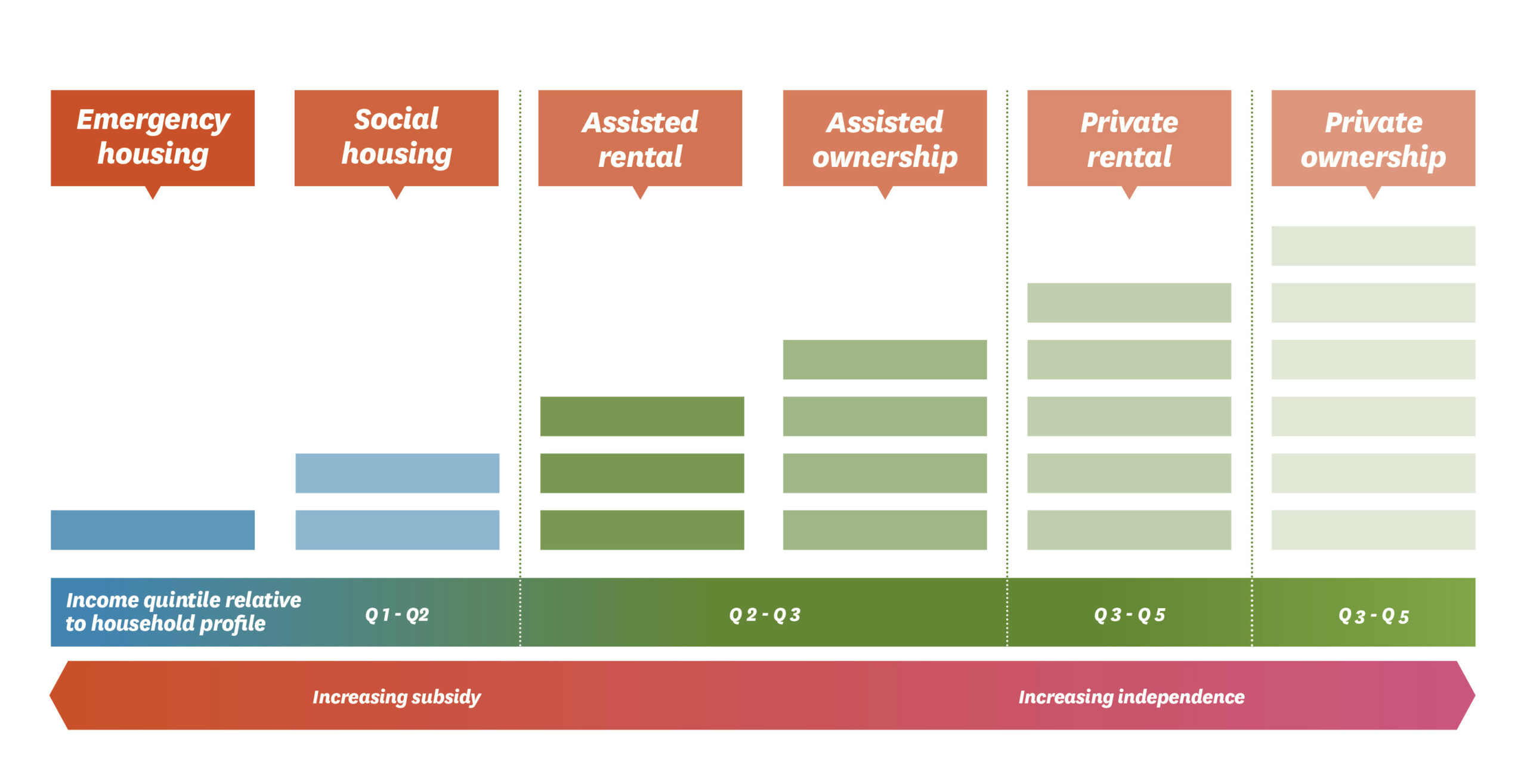 What is Community Housing Community Housing